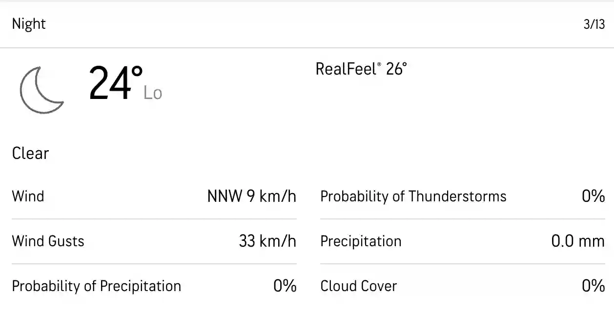 Brabourne Stadium weather for March 13 [Source: Accuweather]